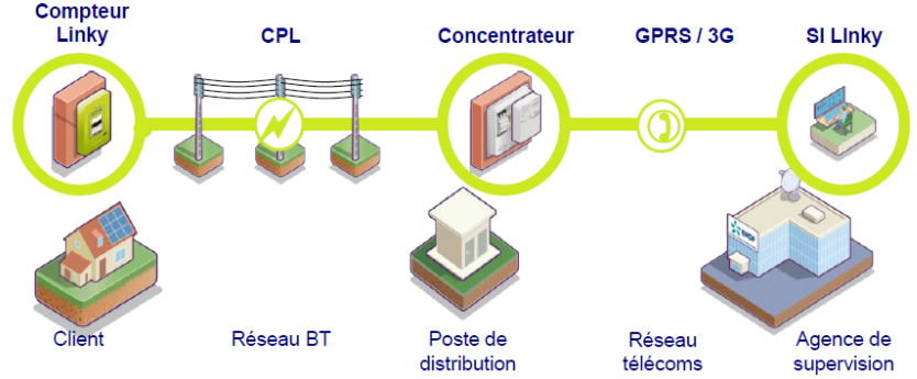 fonctionnement